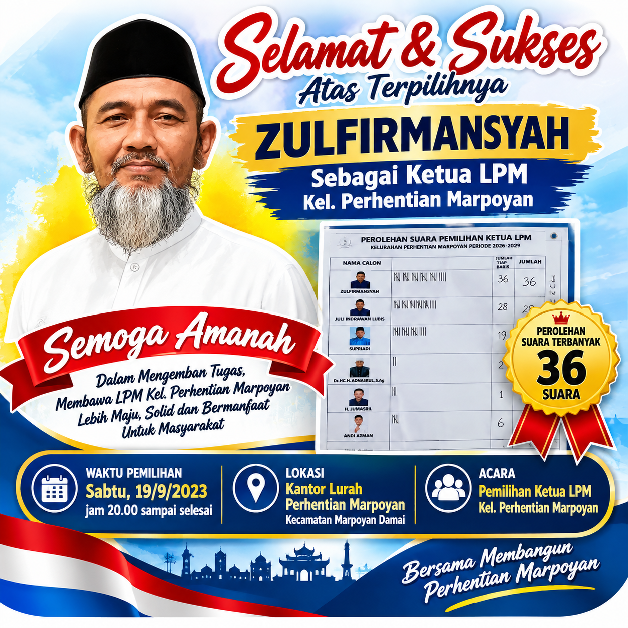 | Zulfirmansyah Terpilih sebagai Ketua LPM Kelurahan Perhentian Marpoyan, Raih 36 Suara | Zulfirmansyah Terpilih sebagai Ketua LPM Kelurahan Perhentian Marpoyan, Raih 36 Suara